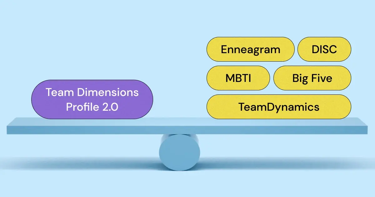 The Top 5 Alternatives to the Team Dimensions Profile 2.0 Personality Test