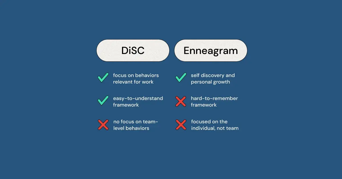 Strengths and Weaknesses of Enneagram vs. DiSC: A Comprehensive Review