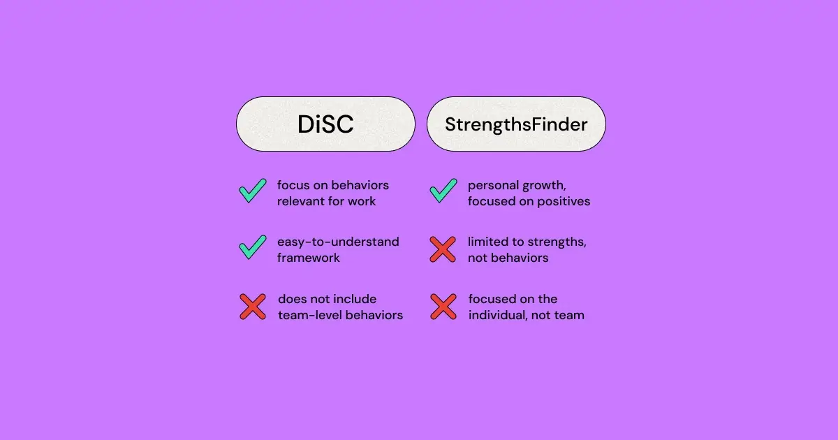 The Great Personality Assessment Showdown: DiSC vs. StrengthsFinder (CliftonStrengths)