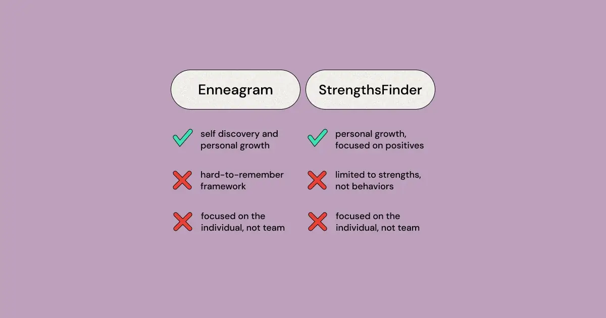 Enneagram and StrengthsFinder (CliftonStrengths): A Comprehensive Showdown of Popular Workplace Personality Tests