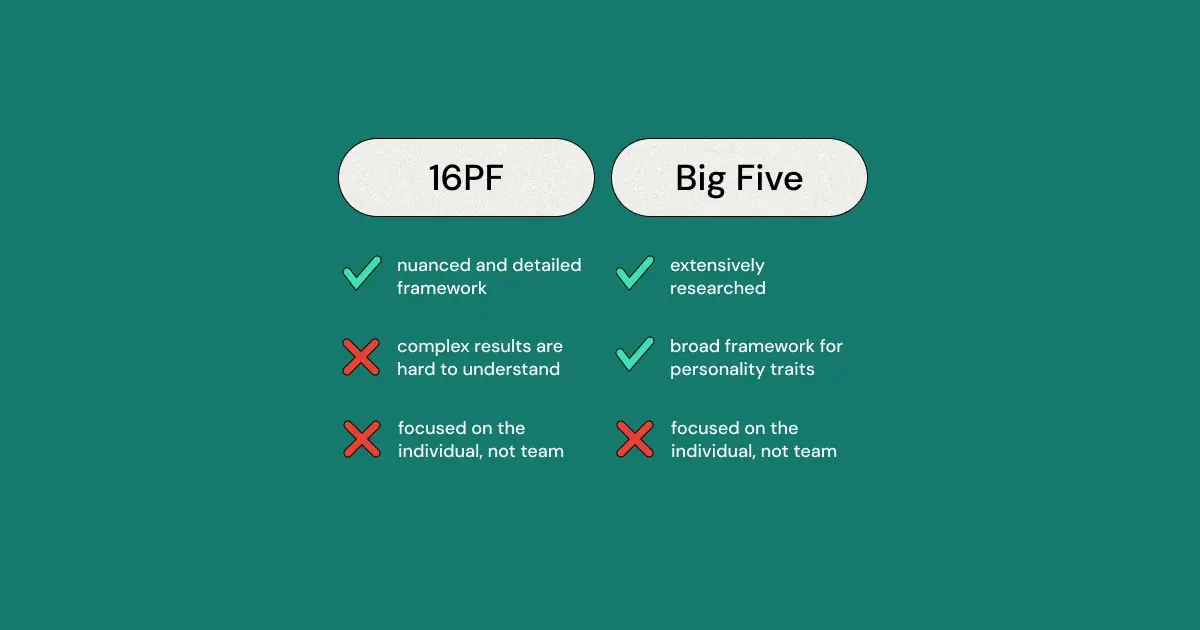 A Holistic Review of 16PF (16 Personality Factors) and Big Five (OCEAN or Five Factor Model)