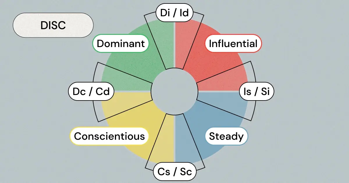 DISC Personality Test Types: A Simple Guide to Understanding the 12 DISC Assessment Types