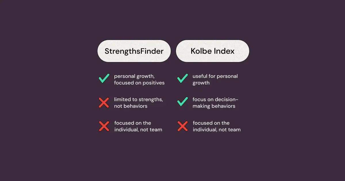 Which is the Right Personality Test For You? Comparing StrengthsFinder to Kolbe Index