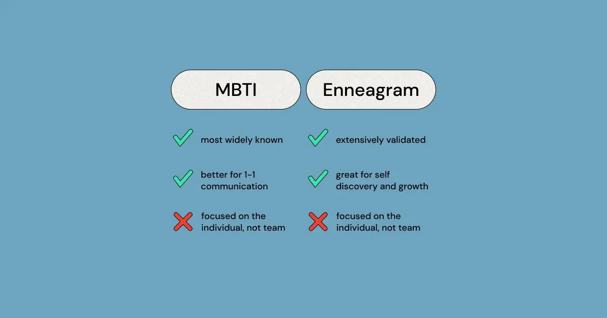 MBTI vs. Enneagram: An In-Depth Review