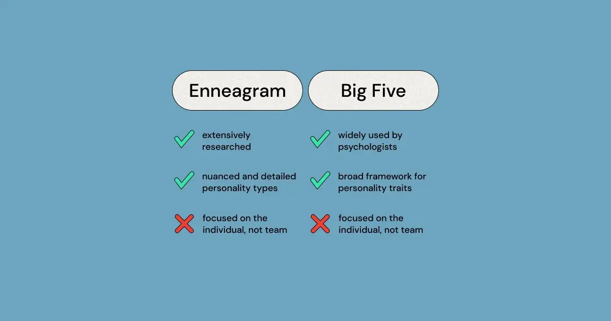 Enneagram and Big Five: Let's Determine Which is Right For You