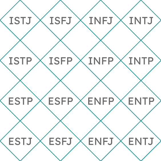 The MBTI's 16 personality types