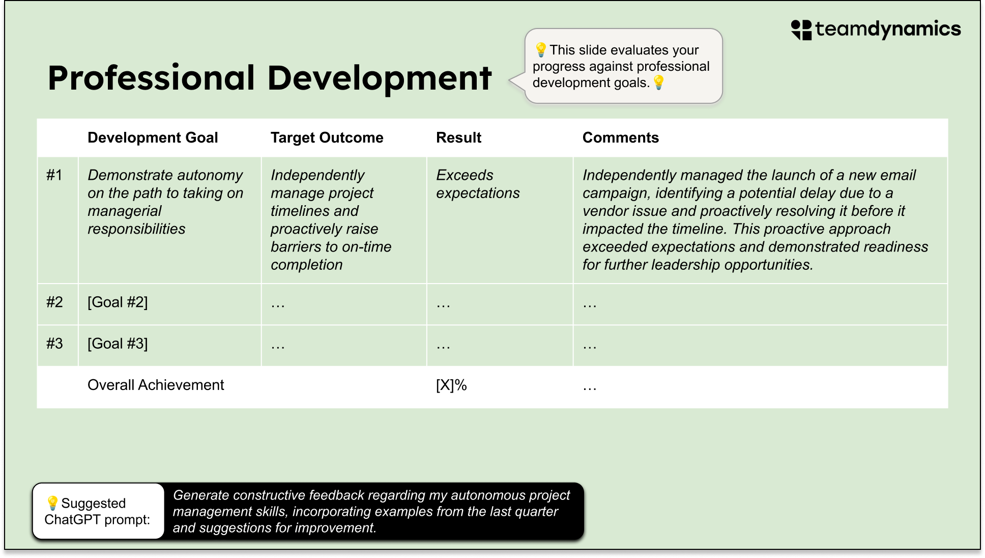 Each slide in this downloadable resource contains suggested ChatGPT prompts to help you write your employees' reviews.